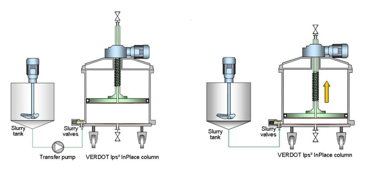 VERDOT Ips2 InPlace?工業(yè)級(jí)層析柱-2.jpg